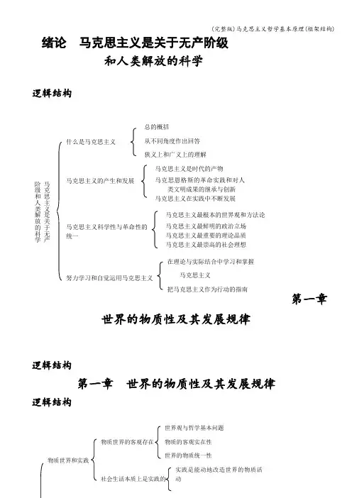 (完整版)马克思主义哲学基本原理(框架结构)