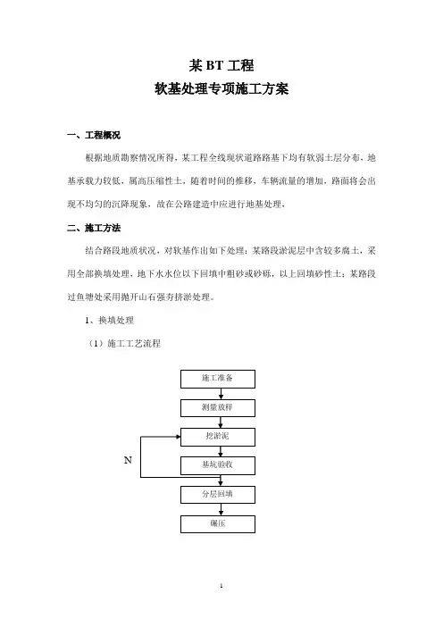 软基处理施工专项方案