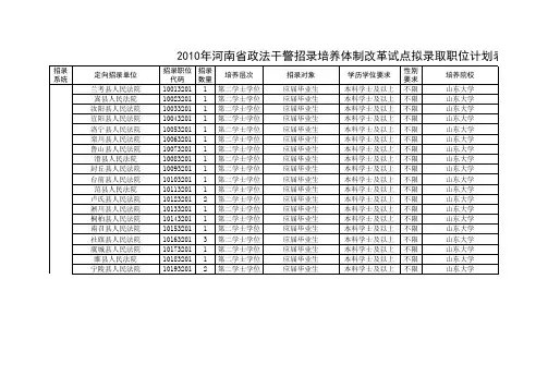 2010年河南省招警考试简章