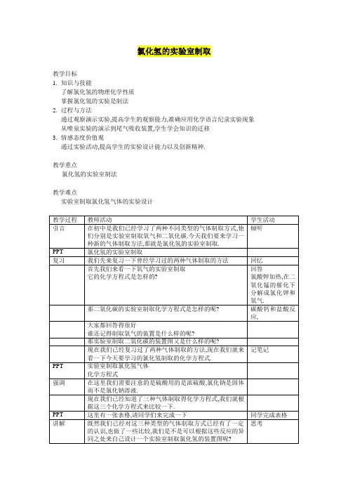 氯化氢的实验室制取