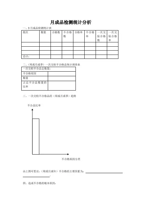 检测统计分析模板
