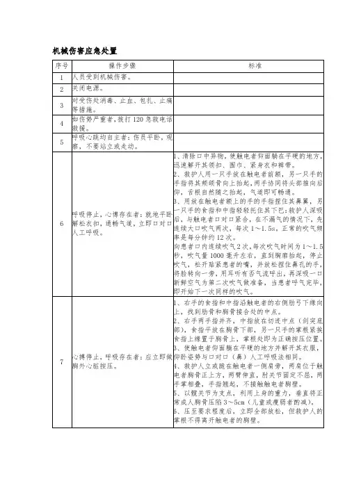 机械伤害应急处置