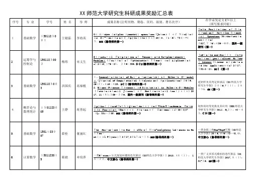 XX师范大学生讨论生科研成果汇总表(2)