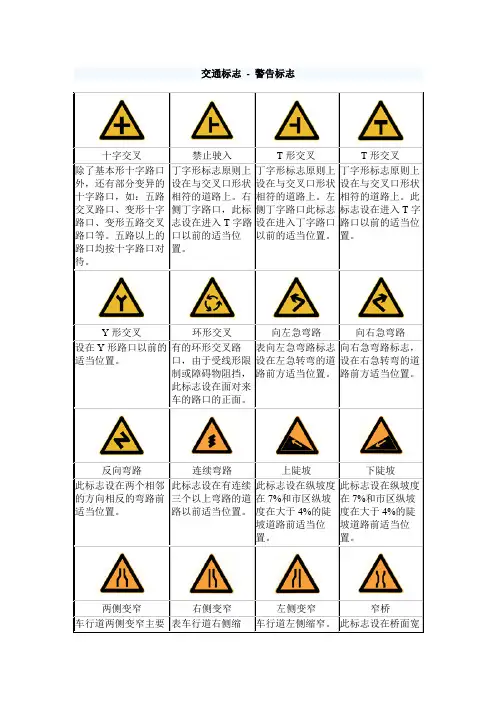最全最详细的交通标志图片大全