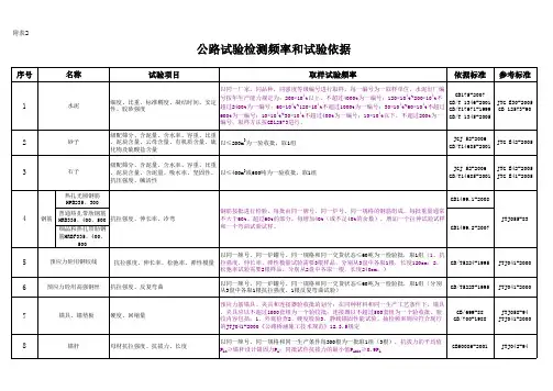 公路试验检测频率和试验依据(附件2)