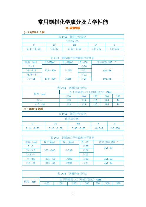 常用钢材化学成分及力学性能