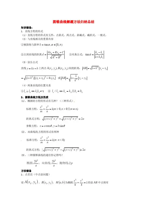 高考数学必考点 圆锥曲线解题方法归纳总结