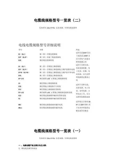 电缆线规格型号一览表.doc