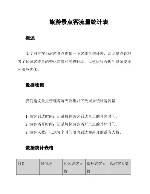 旅游景点客流量统计表