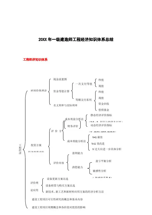 一级建造师工程经济知识体系总结