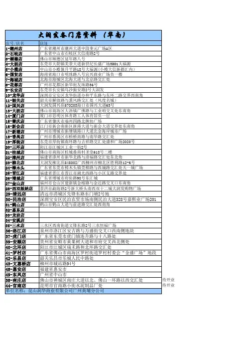 华南华中大润发各门店资料