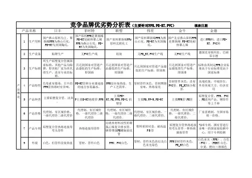 金德管道、伟星、日丰、金牛管道等竞争品牌优劣势对比表