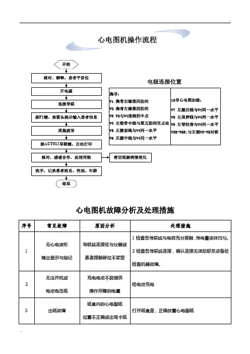 1 心电图机的操作流程故障分析及处理措施