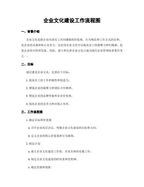 企业文化建设工作流程图