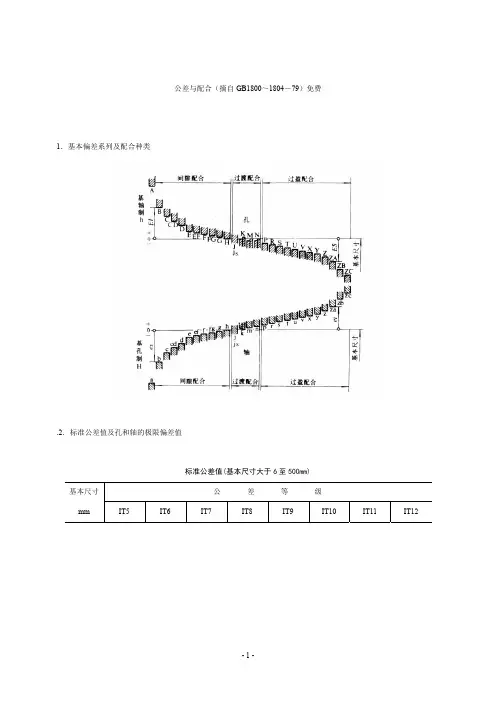 国标公差与配合标准表