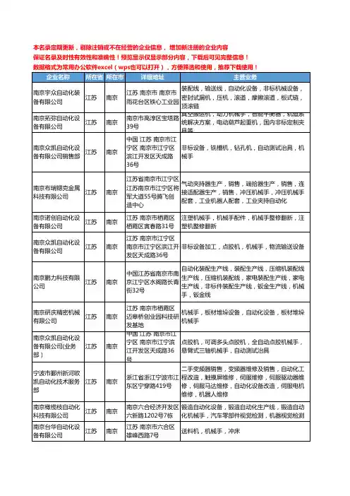 新版江苏省南京自动化机械手工商企业公司商家名录名单联系方式大全14家