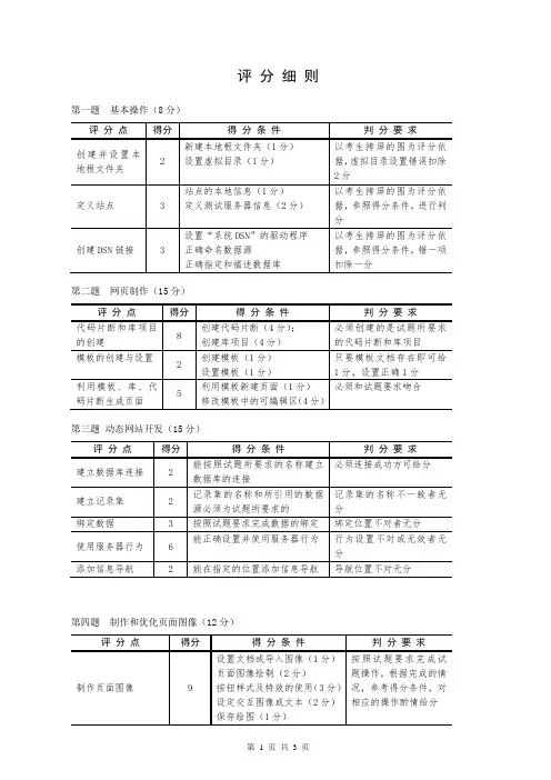 网页制作评分标准