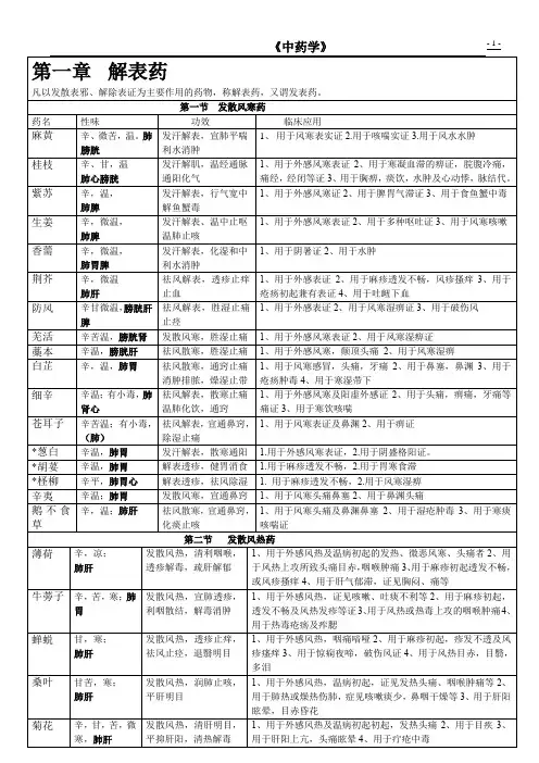 中药作用功效
