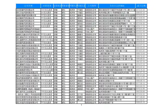 2019年浙江省杭州汽贸公司名录417家