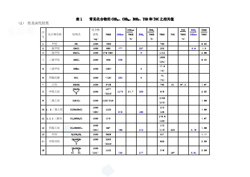 有机物换算成cod表