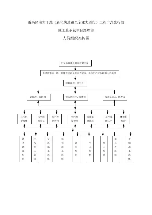 施工人员组织架构图
