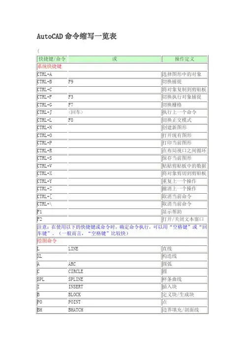AutoCAD命令缩写一览表