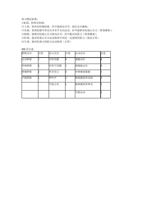 肌力评定标准