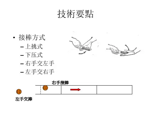 接力跑技术及练习ppt课件