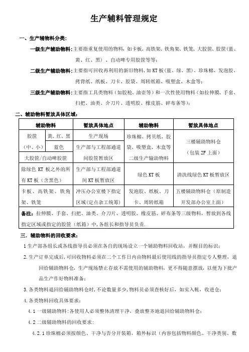 生产辅料管理规定