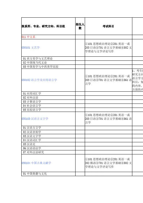 厦门大学2011年研究生招生专业目录及考试科目
