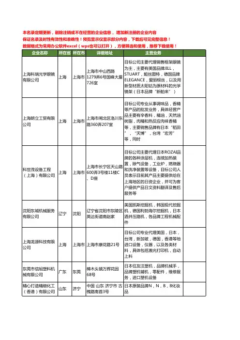 新版全国日本品牌工商企业公司商家名录名单联系方式大全148家