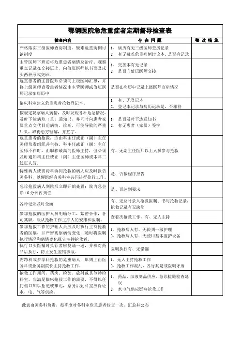 急危重症者定期督导检查表