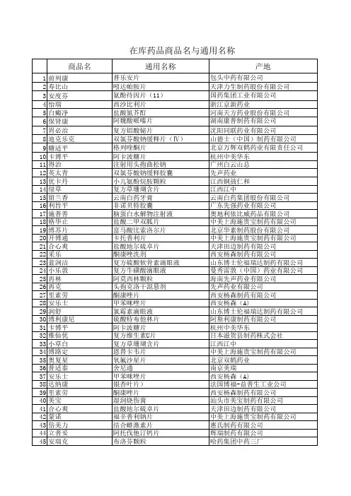 药品商品与通用名