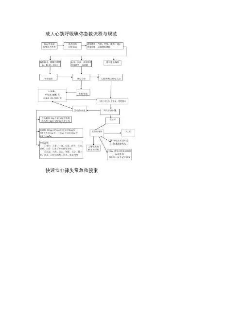 1、成人心跳呼吸骤停急救流程规范(精)