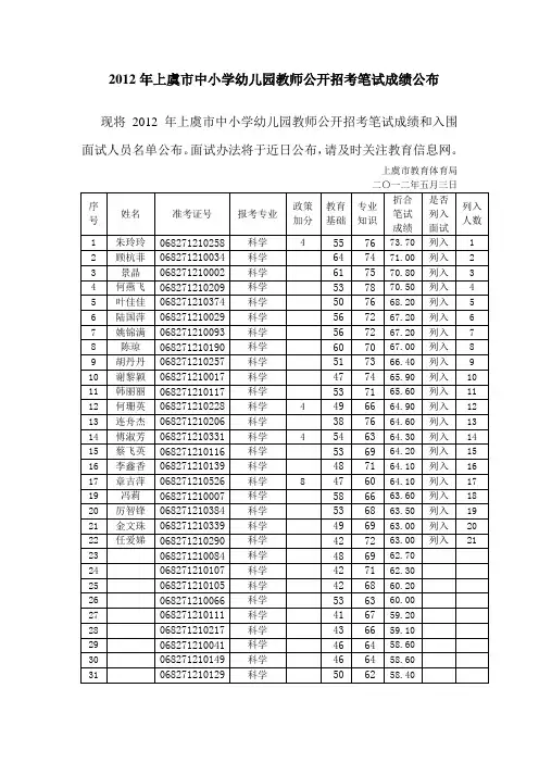 2012年上虞市中小学幼儿园教师公开招考笔试成绩公布