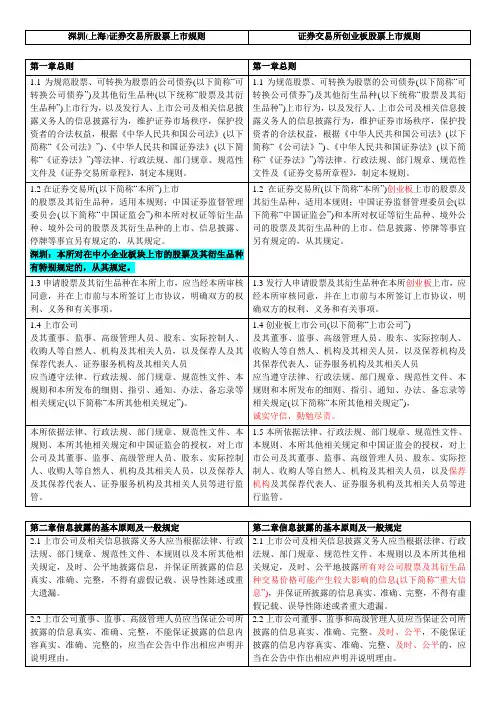 股票上市规则比较-上交所、深交所及创业板