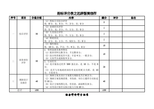 招标评分表