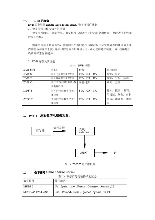 DVB培训资料2