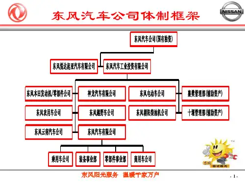 东风汽车公司体制框架