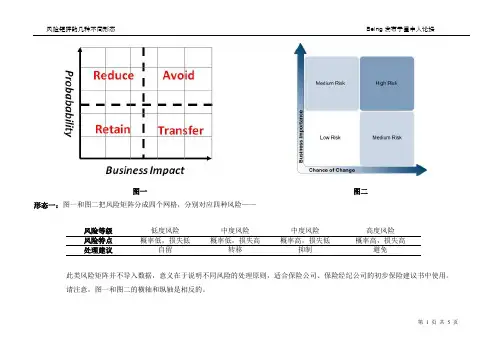 风险矩阵的几种形态