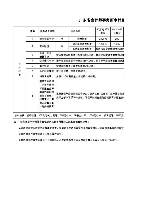 广东省会计师税务师事务所收费标准及计算公式