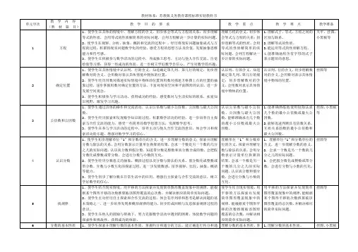 苏教版五年级下册数学教学计划