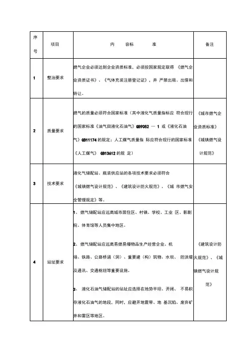 液化气站规范方案