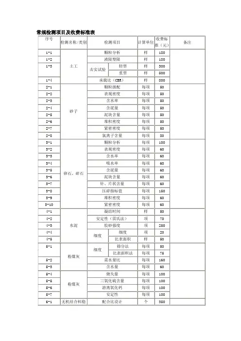 常规检测项目及收费标准表