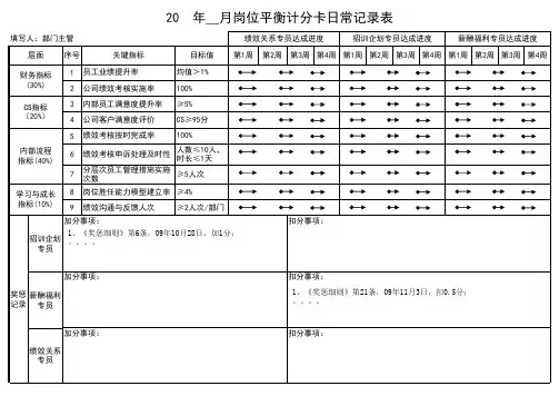 公司月岗位平衡计分卡日常记录表