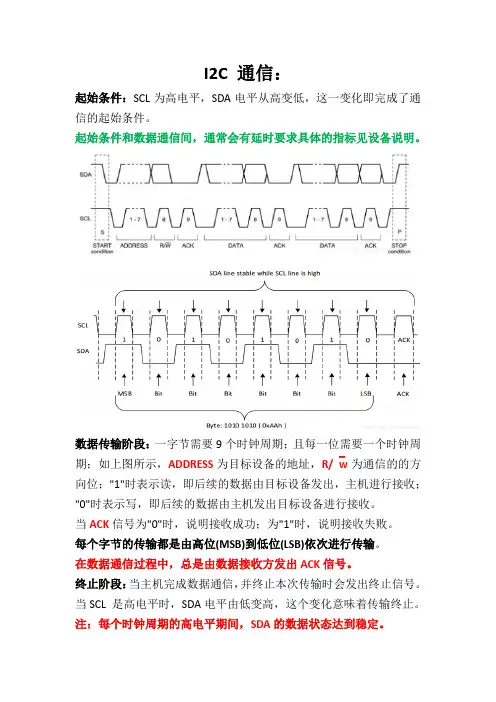 I2C通信原理及程序详细讲解
