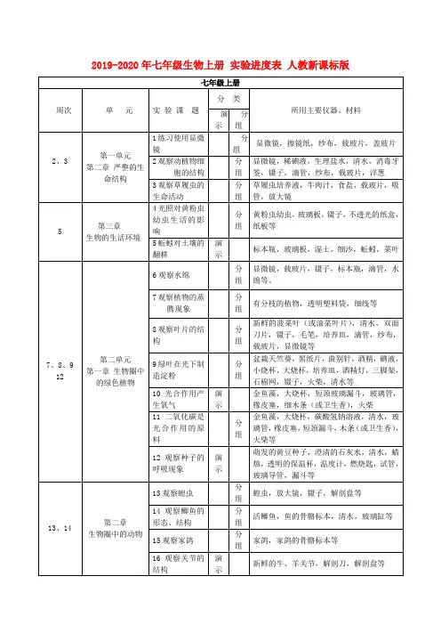 2019-2020年七年级生物上册 实验进度表 人教新课标版