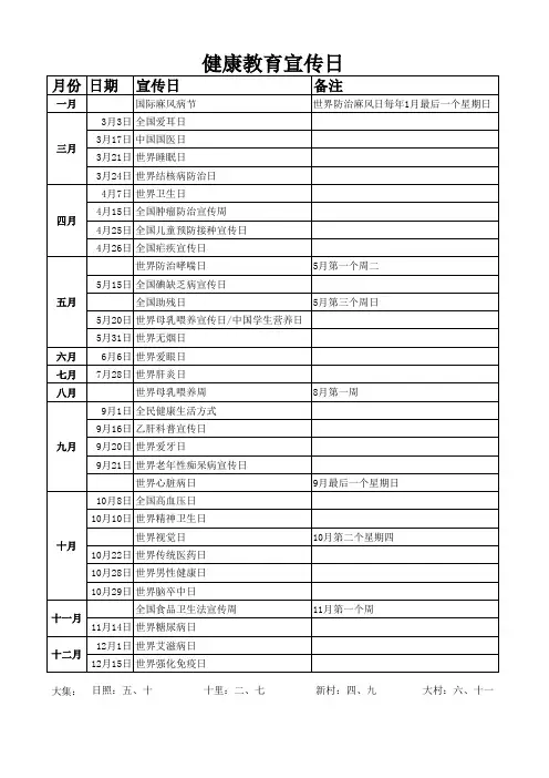 健康教育宣传日汇总