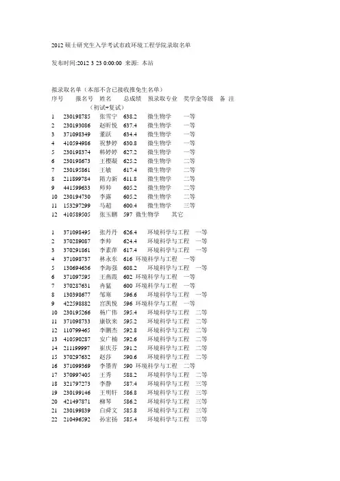 2012哈工大市政录取名单