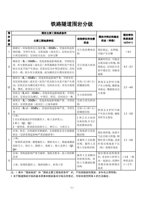 铁路隧道围岩分级参考标准
